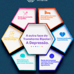 Sintomas da fase depressiva